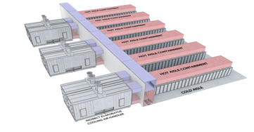 Modular Data Center with Repeatable Building Blocks 